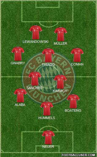 FC Bayern München Formation 2017