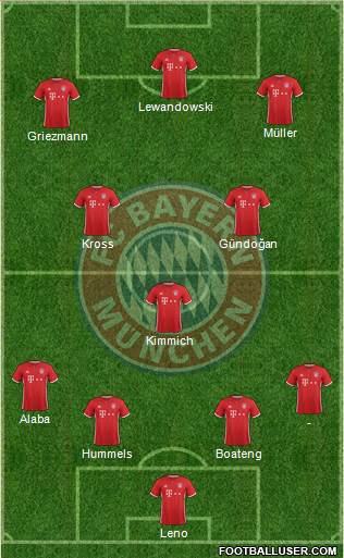 FC Bayern München Formation 2017