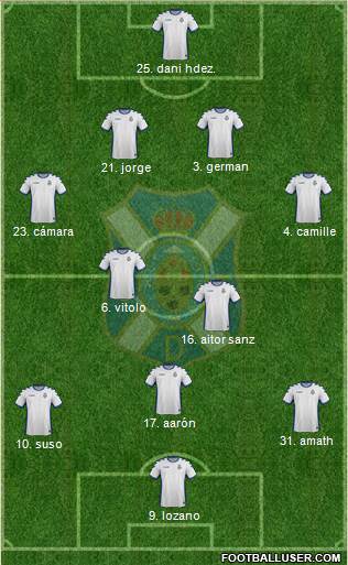 C.D. Tenerife S.A.D. Formation 2017