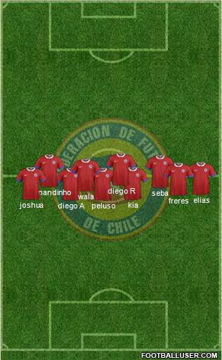 Chile Formation 2017