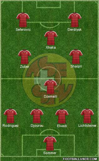 Switzerland Formation 2017