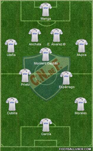 Club Nacional de Football Formation 2017