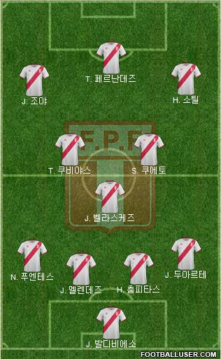 Peru Formation 2017