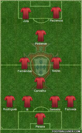 Portugal Formation 2017