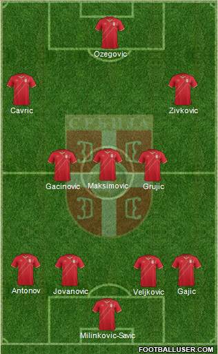 Serbia Formation 2017