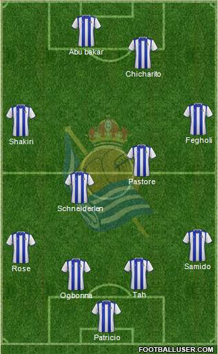 Real Sociedad C.F. B Formation 2017