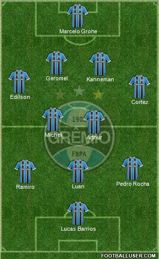 Grêmio FBPA Formation 2017