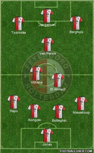 Feyenoord Formation 2017