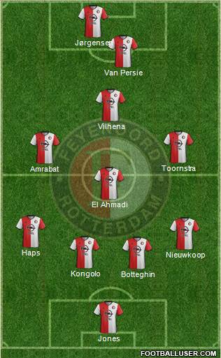 Feyenoord Formation 2017