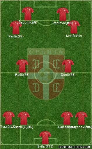 Serbia Formation 2017