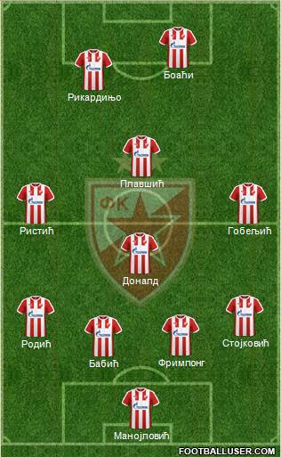 FC Red Star Belgrade Formation 2017