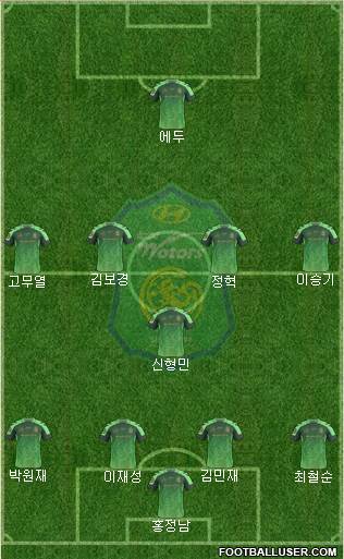 Jeonbuk Hyundai Motors Formation 2017