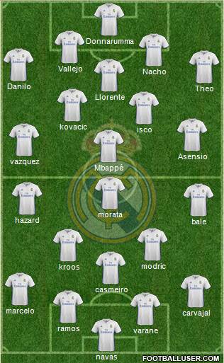 Real Madrid C.F. Formation 2017