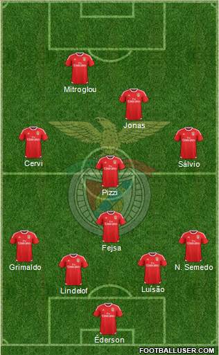 Sport Lisboa e Benfica - SAD Formation 2017