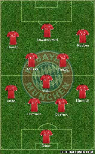 FC Bayern München Formation 2017