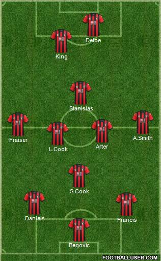 AFC Bournemouth Formation 2017