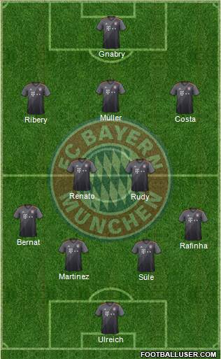 FC Bayern München Formation 2017