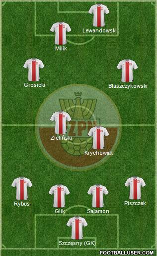 Poland Formation 2017