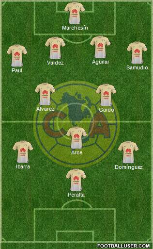 Club de Fútbol América Formation 2017