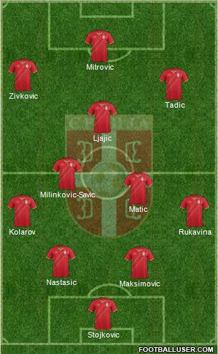 Serbia Formation 2017