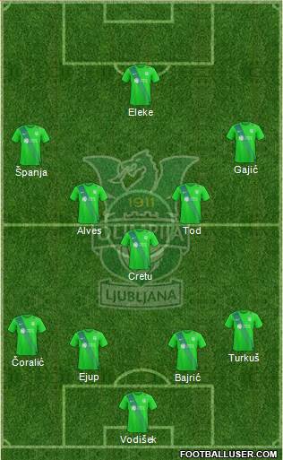 NK Olimpija Ljubljana Formation 2017