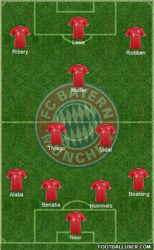 FC Bayern München Formation 2017