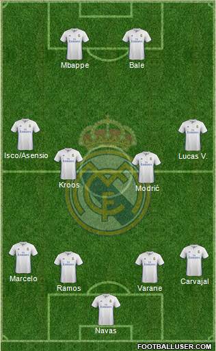 Real Madrid C.F. Formation 2017