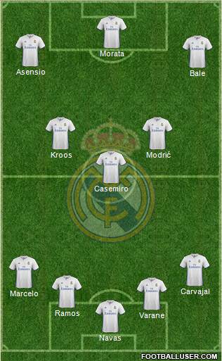 Real Madrid C.F. Formation 2017