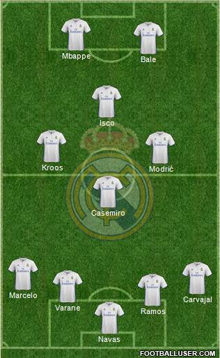 Real Madrid C.F. Formation 2017