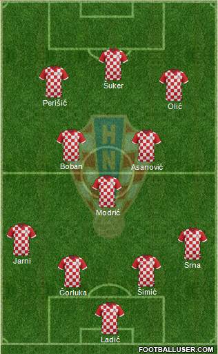 Croatia Formation 2017