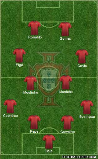 Portugal Formation 2017