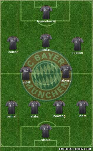 FC Bayern München Formation 2017