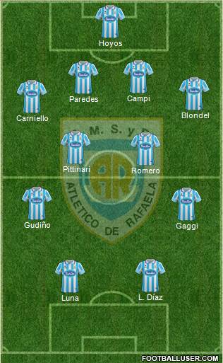 Atlético Rafaela Formation 2017