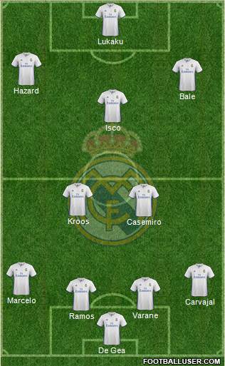 Real Madrid C.F. Formation 2017