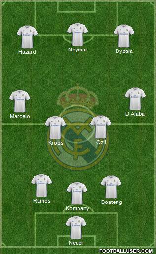 Real Madrid C.F. Formation 2017