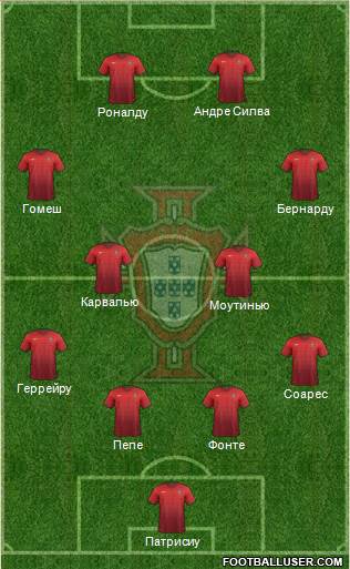 Portugal Formation 2017