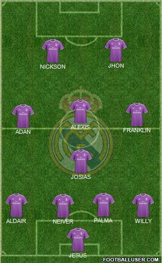 Real Madrid C.F. Formation 2017