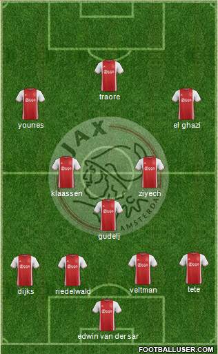 AFC Ajax Formation 2017