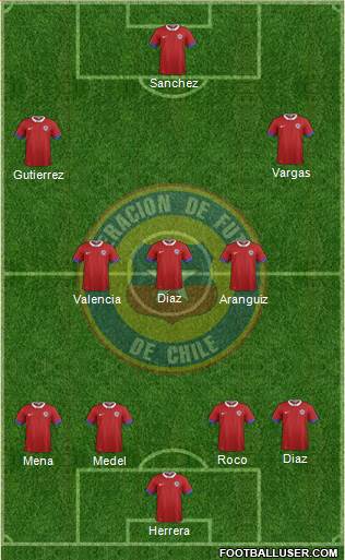 Chile Formation 2017