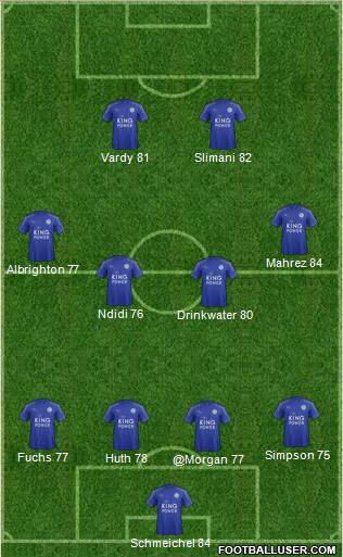 Leicester City Formation 2017