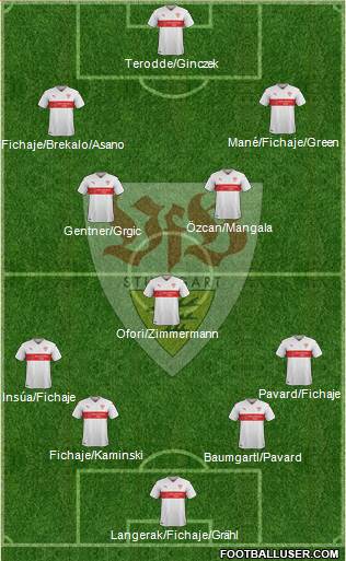 VfB Stuttgart Formation 2017