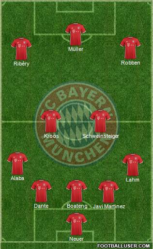 FC Bayern München Formation 2017