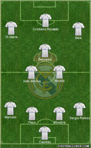 Real Madrid C.F. Formation 2017