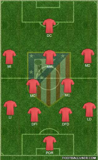 Atlético Madrid B Formation 2017