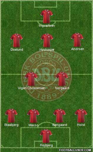 Denmark Formation 2017