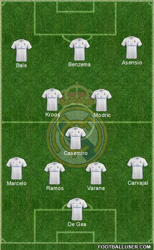 Real Madrid C.F. Formation 2017