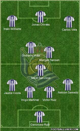 Real Sociedad S.A.D. Formation 2017