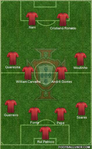 Portugal Formation 2017