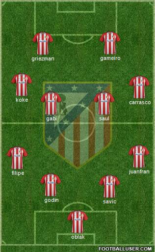 Atlético Madrid B Formation 2017