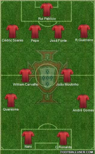 Portugal Formation 2017